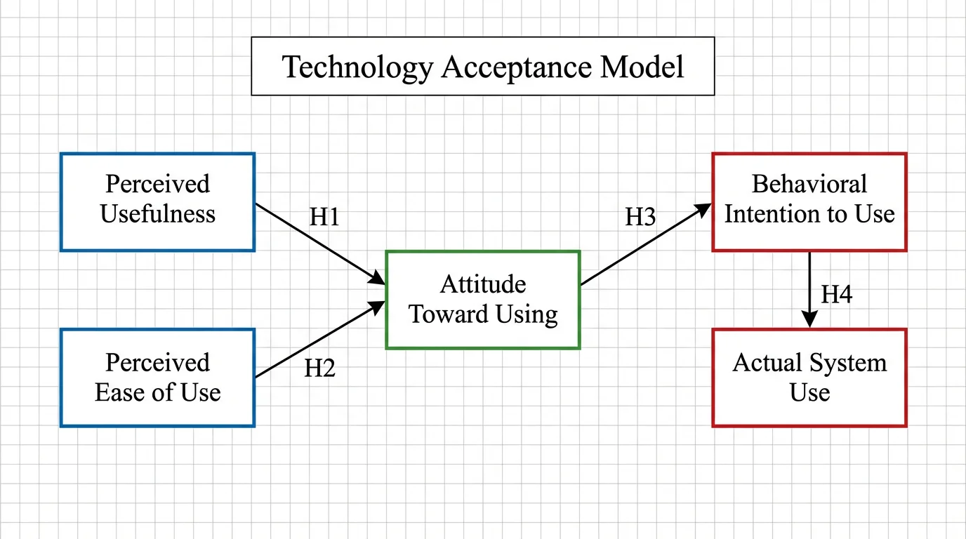 Conceptual Framework