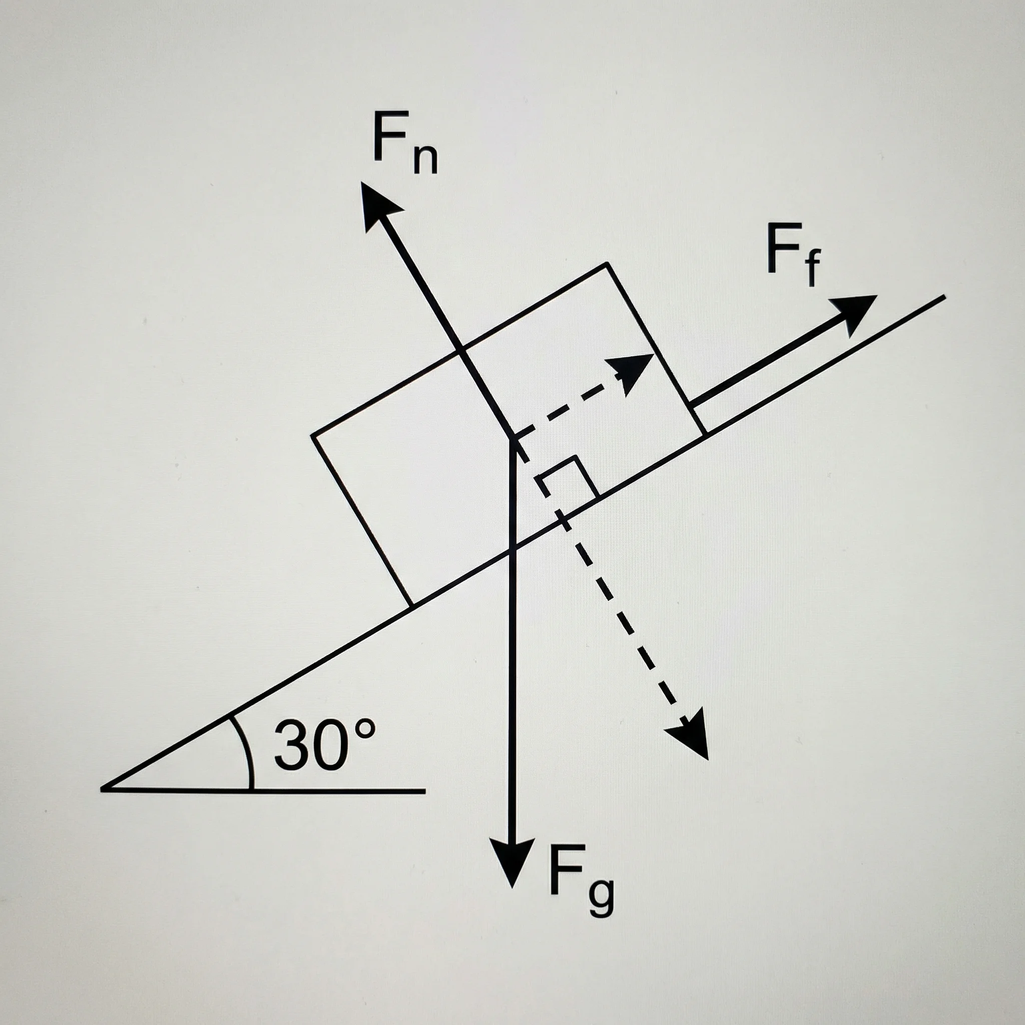 Free Body Diagram