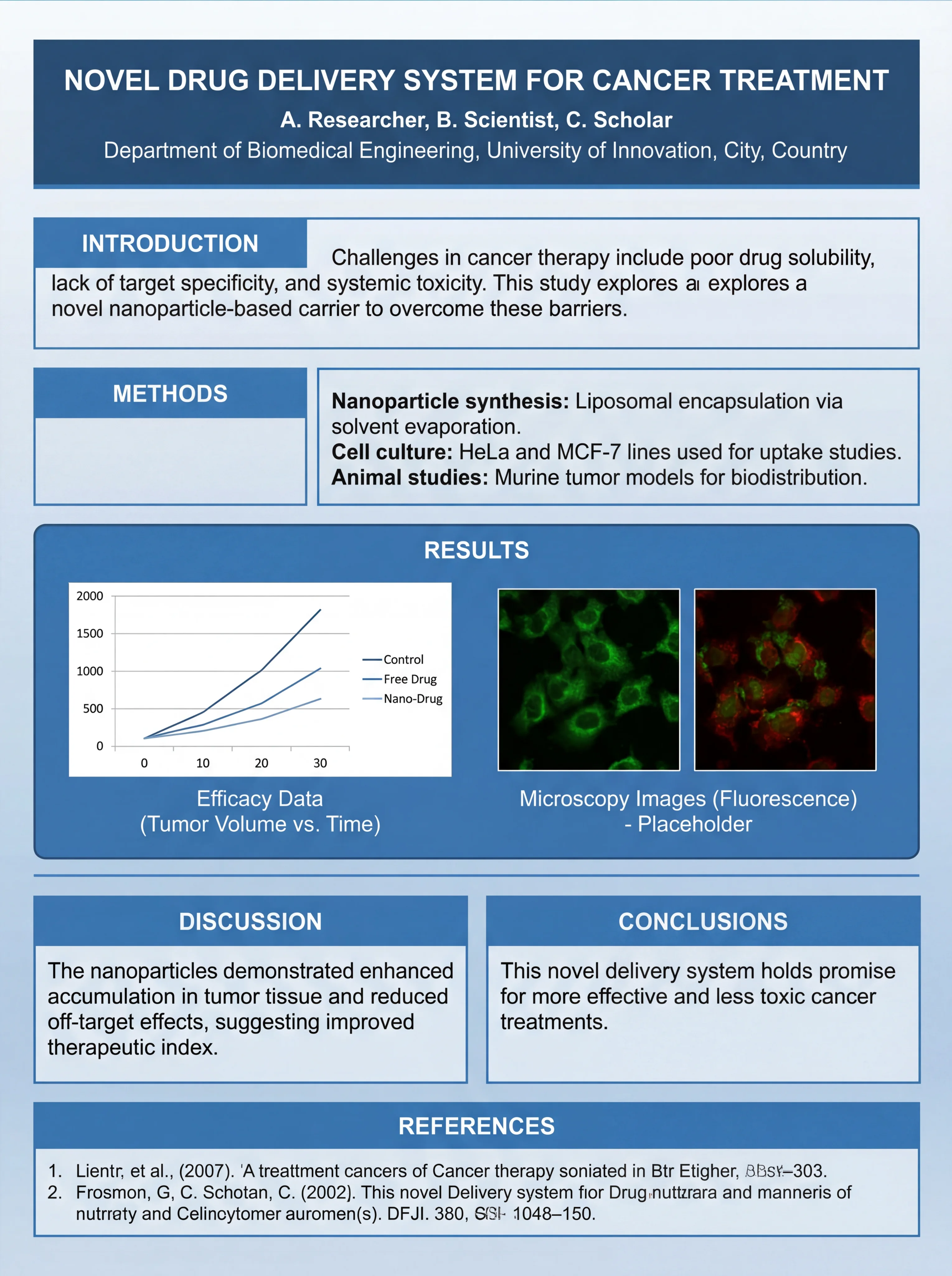 Scientific Poster